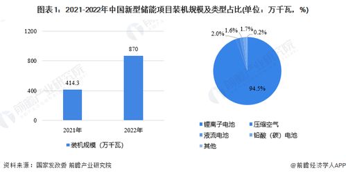 2023年珠海市儲(chǔ)能產(chǎn)業(yè)鏈全景深度解析 政策、現(xiàn)狀、布局與未來(lái)規(guī)劃