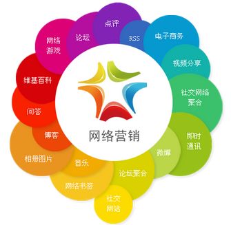 云馳文化 解鎖全網(wǎng)營銷知識寶庫，賦能網(wǎng)絡(luò)信息技術(shù)開發(fā)新篇章