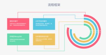 Python網(wǎng)絡(luò)爬蟲實戰(zhàn) 使用Selenium、Chrome與PhantomJS抓取淘寶美食商品信息