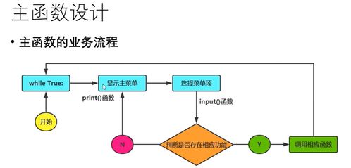 網(wǎng)絡(luò)信息技術(shù)開發(fā)下的學(xué)生信息管理系統(tǒng) 一個綜合開發(fā)案例解析
